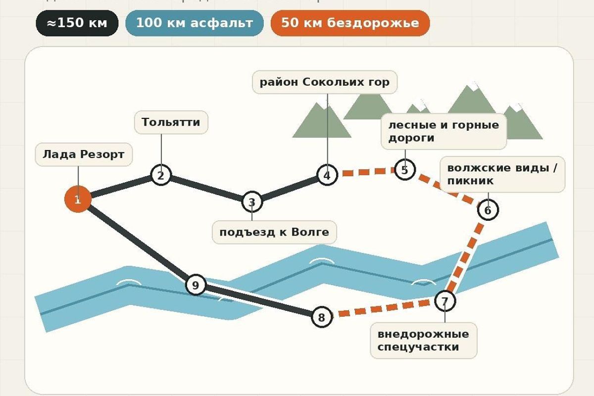 Экспедиция на внедорожнике Нива: маршрут № 2, По гряде Сокольих гор