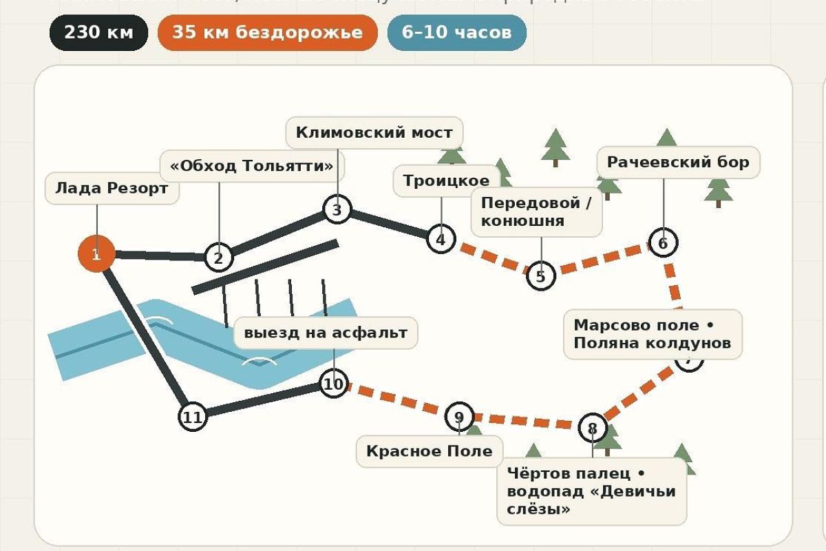 Экспедиция на внедорожнике Нива: маршрут № 3, Рачейский бор