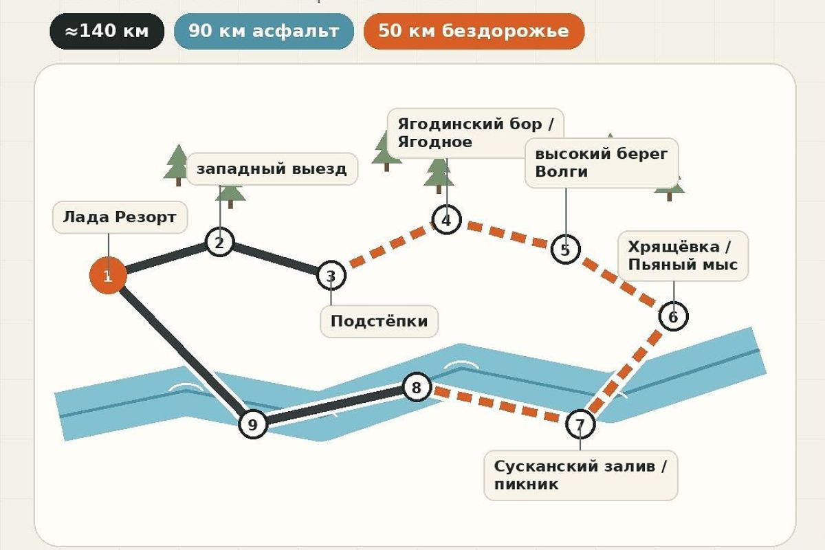 ориентировочный трек 